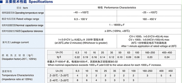 GF高频电解电容