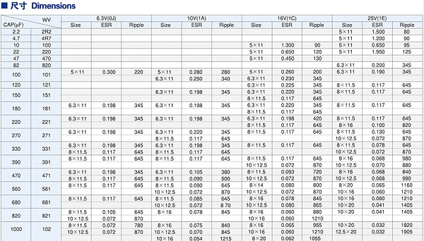 GF高频电解电容